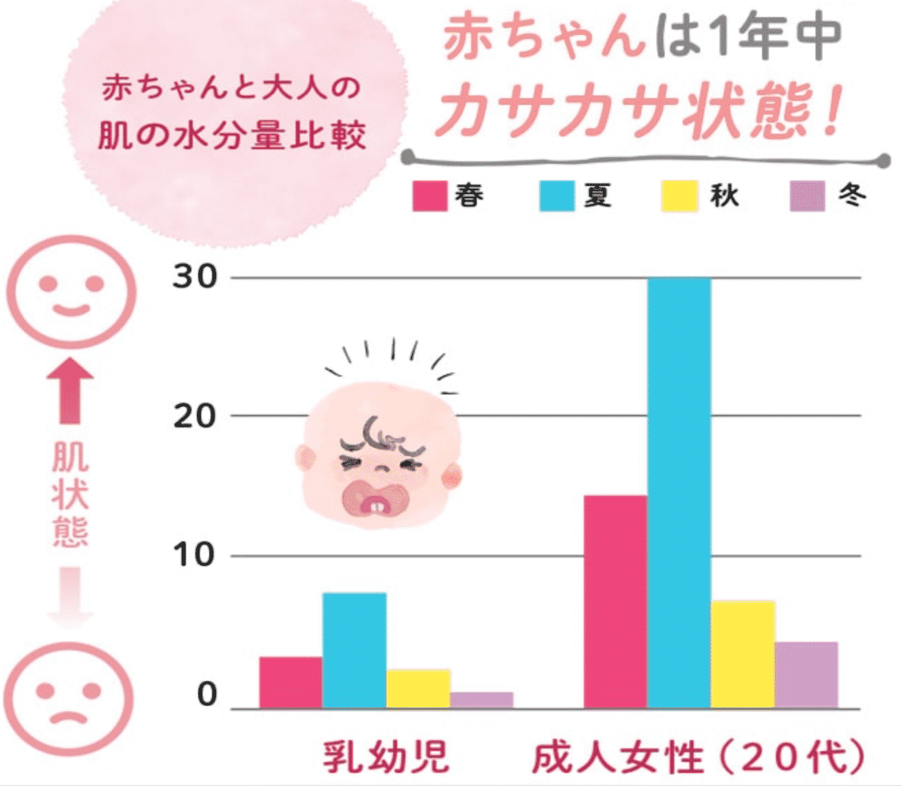 ノコアのジェルローション