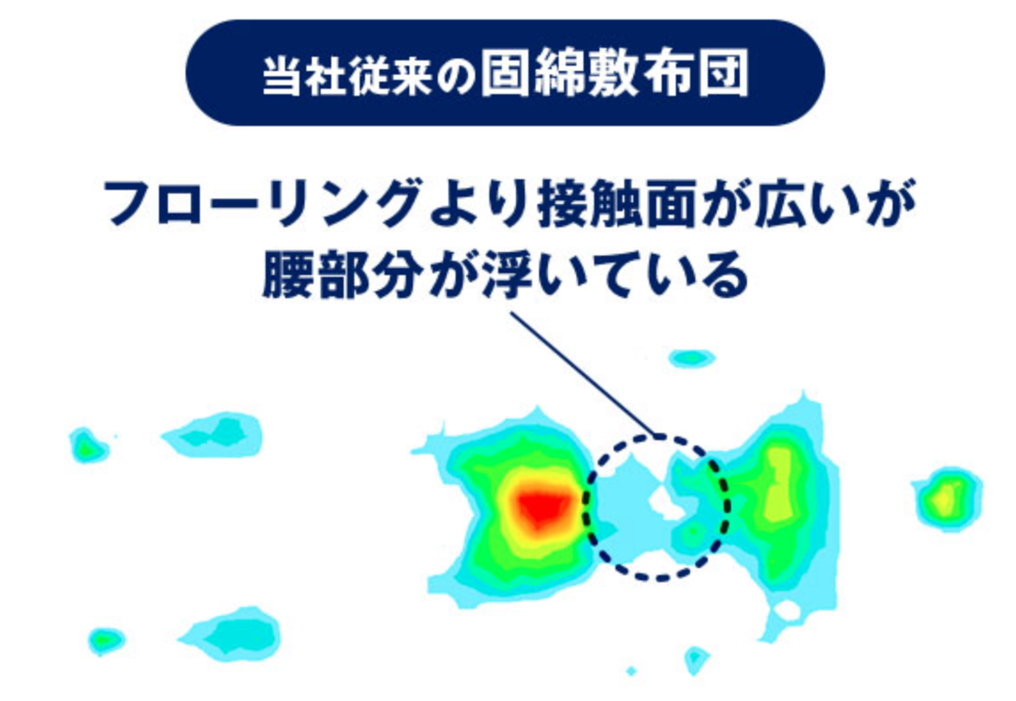 リカバリーデザイン敷布団