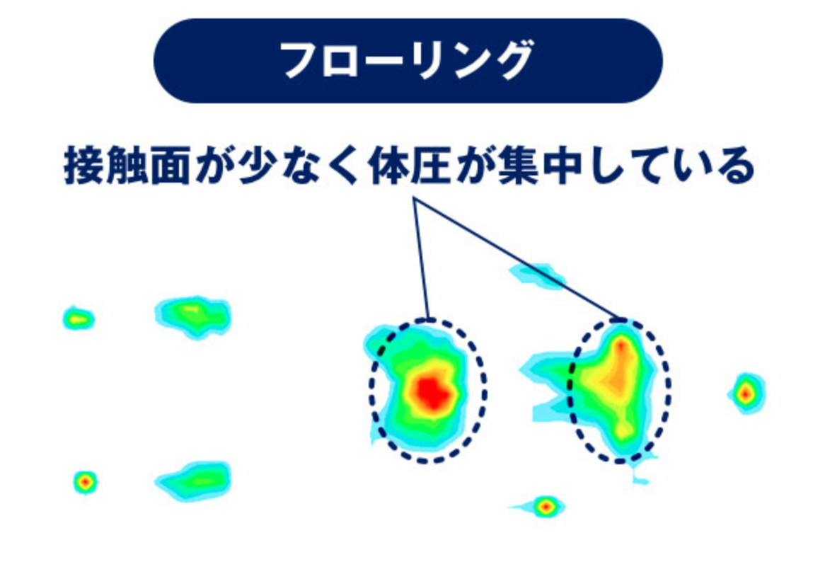 リカバリーデザイン敷布団