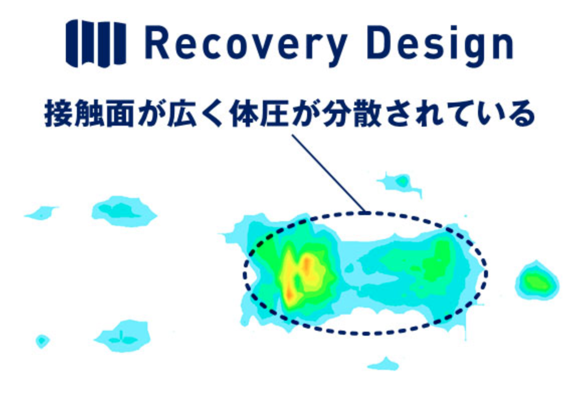 リカバリーデザイン敷布団