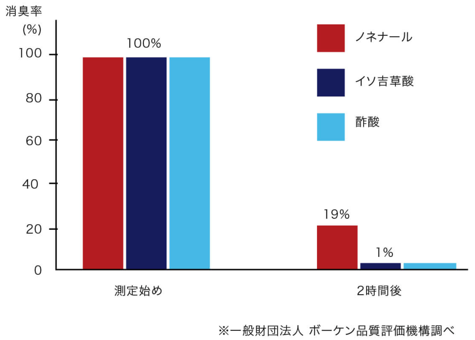 耳ウラシュッシュプラス